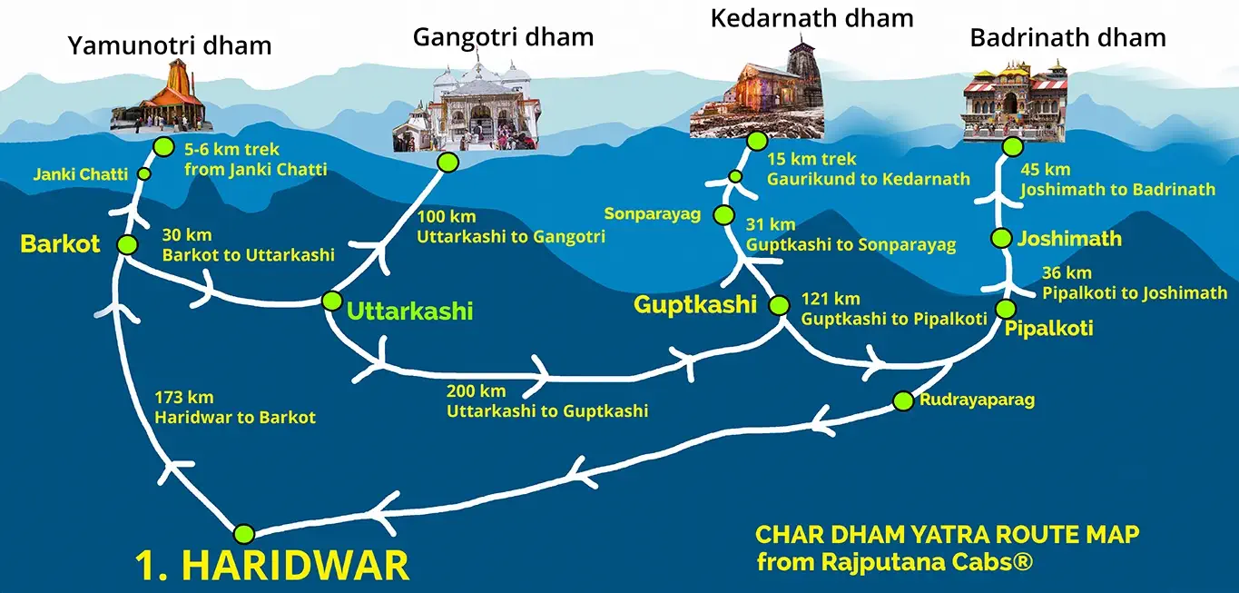 Char Dham Yatra